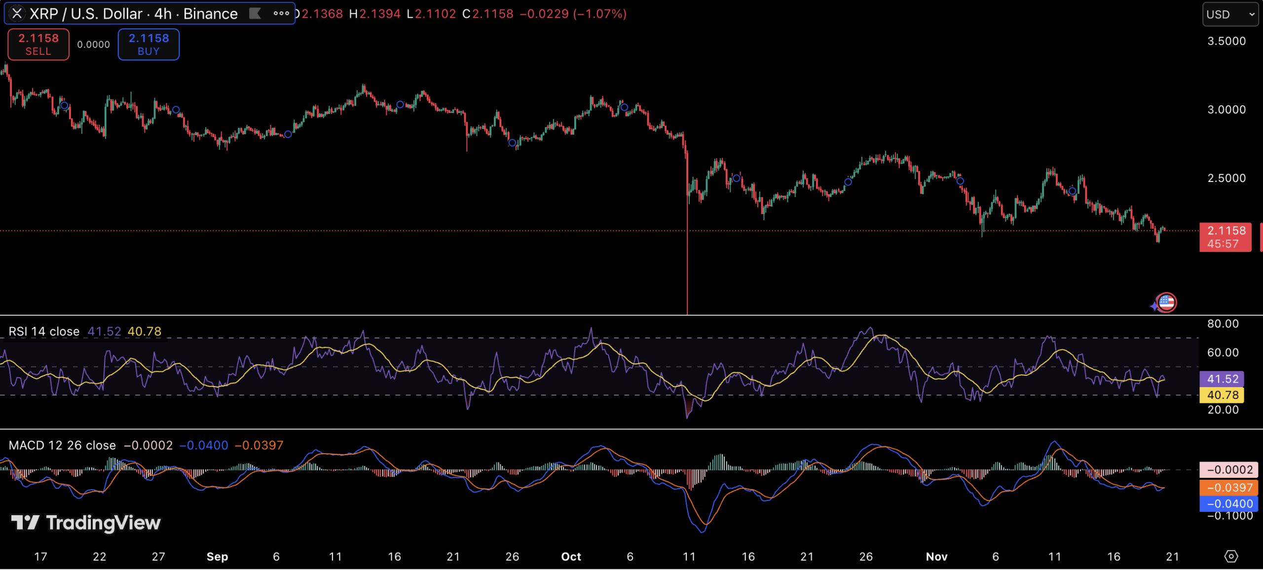 Massive XRP Sell-Off Collides With ETF Hype - Market Braces for Volatility