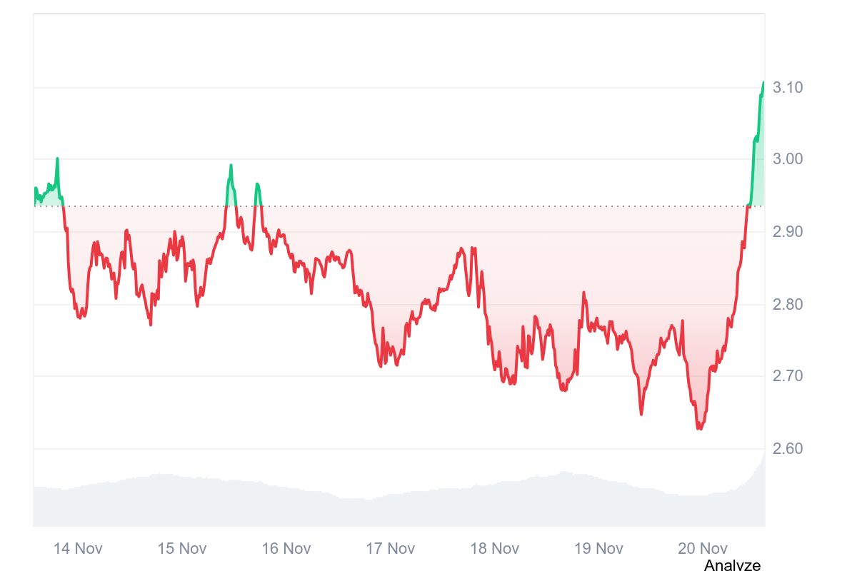 3 Altcoins Breaking the Bearish Trend: Why ATOM, ZEC, and ASI Surge