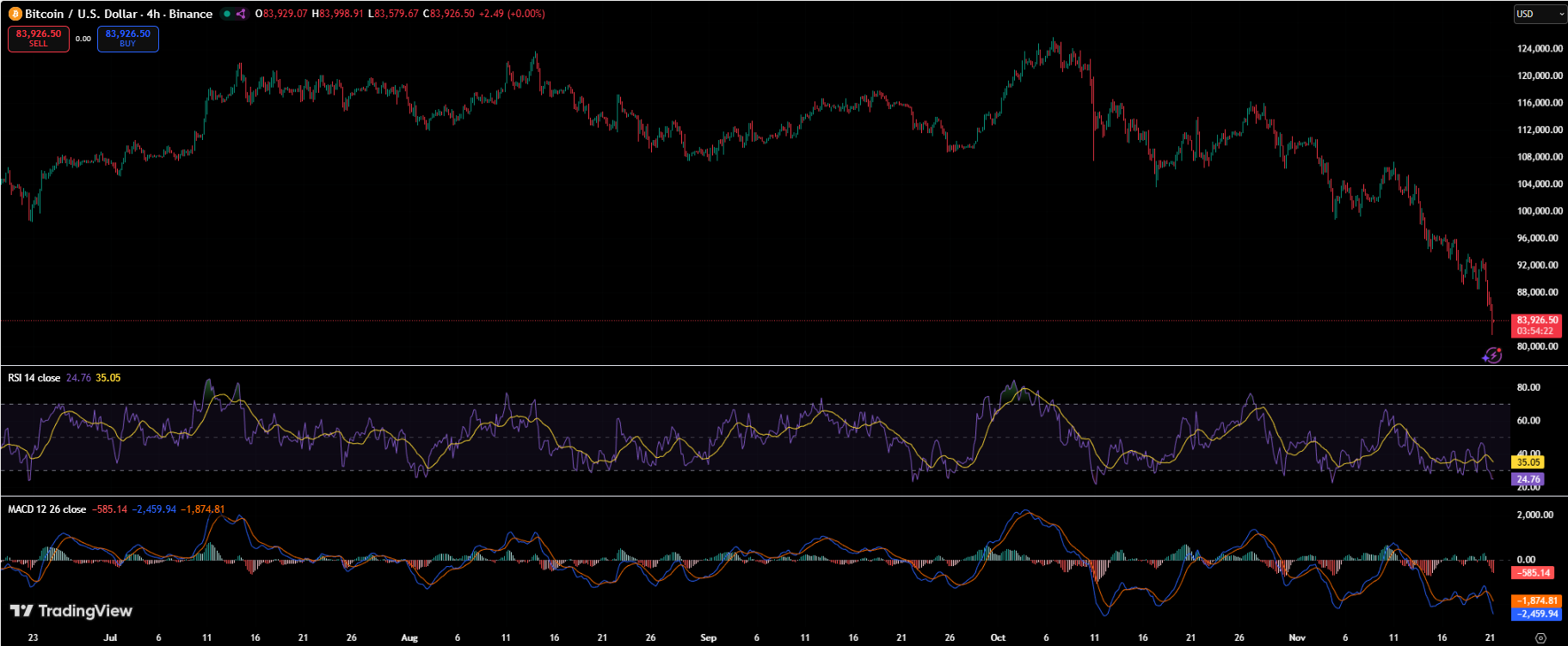 Bitcoin Crash Below ,000 Triggers Almost  Billion in Liquidations in Just 60 Minutes