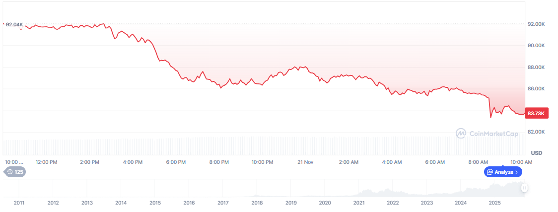Bitcoin Price Prediction at K: Will the FOMC Meeting Trigger a Bounce or Bloodbath?