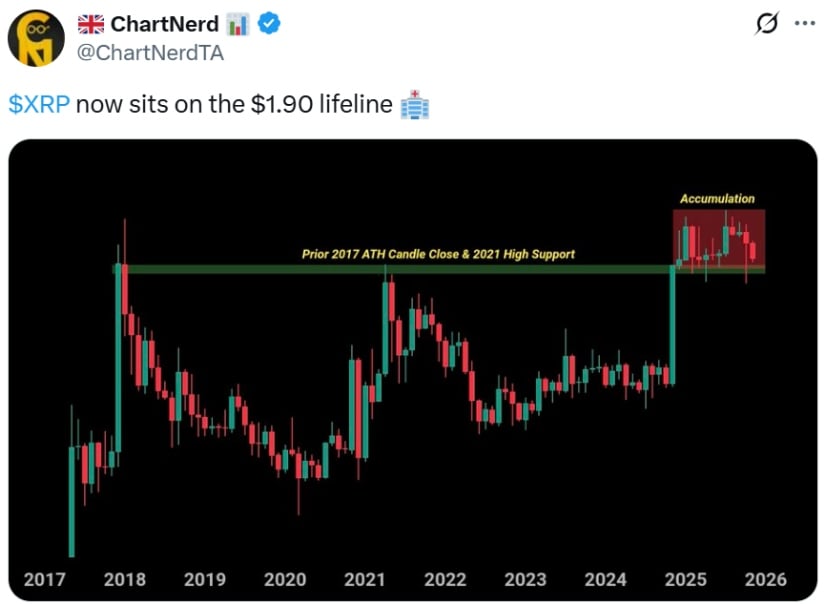 XRP Price Today: XRP Battles the Critical .90 Lifeline as ETF Inflows Clash With Deep Sell-Off Pressure