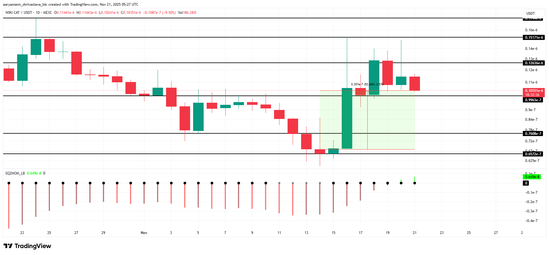 3 Altcoins To Watch This Weekend | November 22 – 23