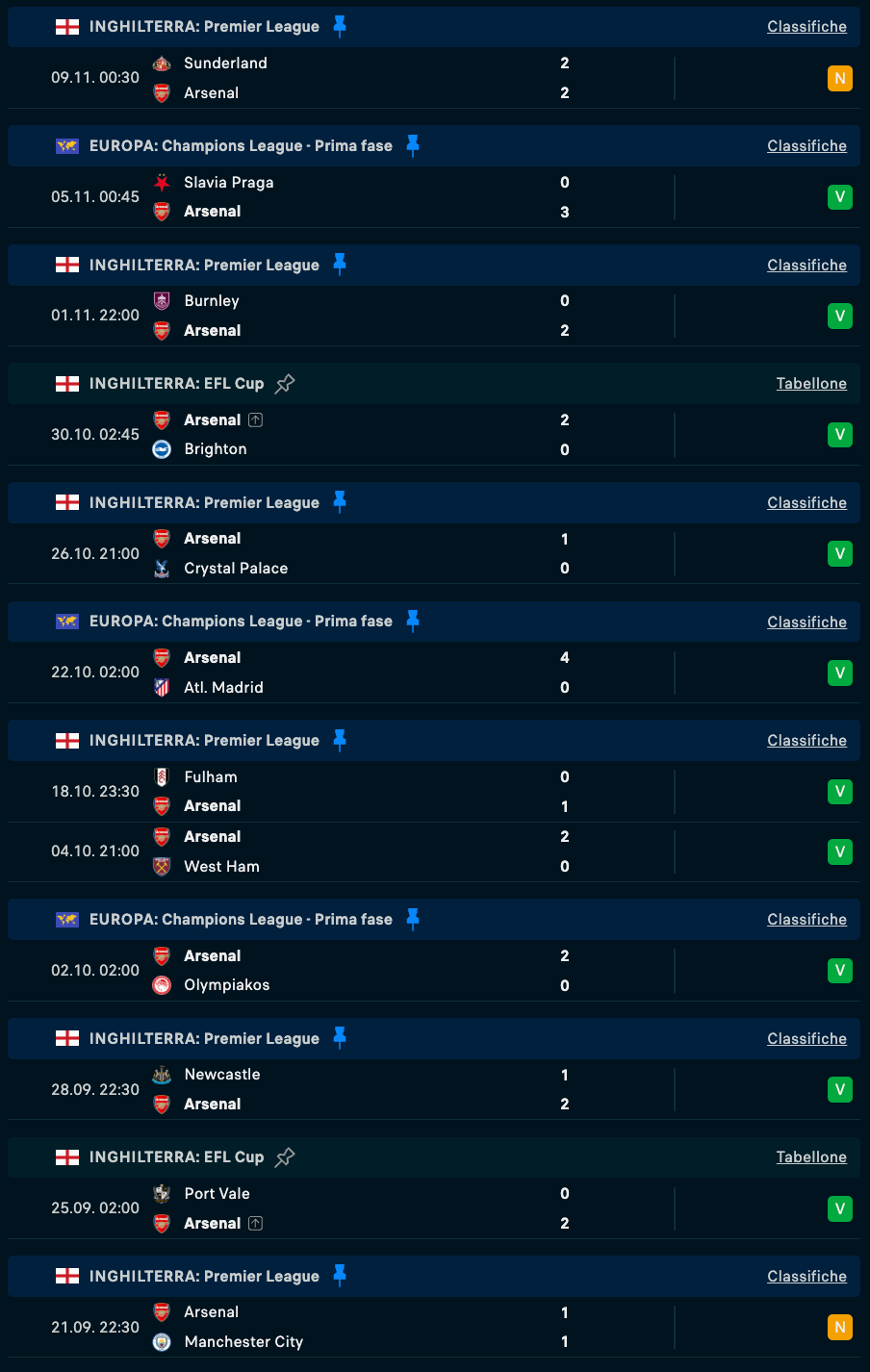 Pricing Belief: $AFC and the Emergence of Prediction Dynamics in Fan Tokens Pricing Belief: $AFC and the Emergence of Prediction Dynamics in Fan Tokens