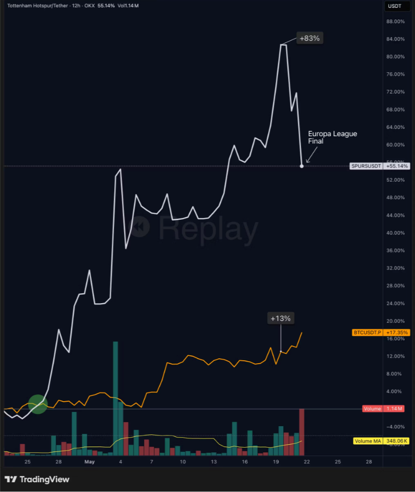 Pricing Belief: $AFC and the Emergence of Prediction Dynamics in Fan Tokens Pricing Belief: $AFC and the Emergence of Prediction Dynamics in Fan Tokens