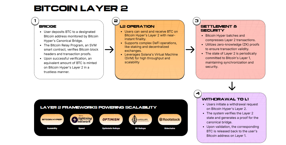 Bitcoin Price Prediction: BTC Price Rebound Above ,000 As Dip Buyers Step In Bitcoin Price Prediction: BTC Price Rebound Above ,000 As Dip Buyers Step In