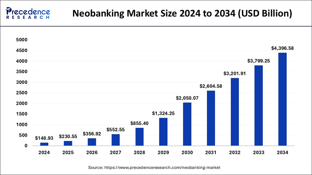 Which Low-Cap Altcoins Benefit the Most From Growing Interest in the Neobank Narrative? Which Low-Cap Altcoins Benefit the Most From Growing Interest in the Neobank Narrative?