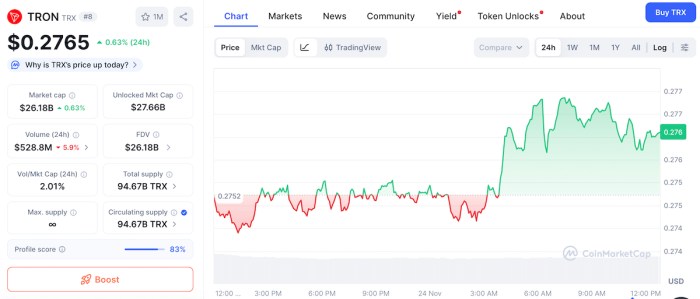 Best Crypto To Buy After 6M $BTC Strategy Bet And Fed Cut Hints