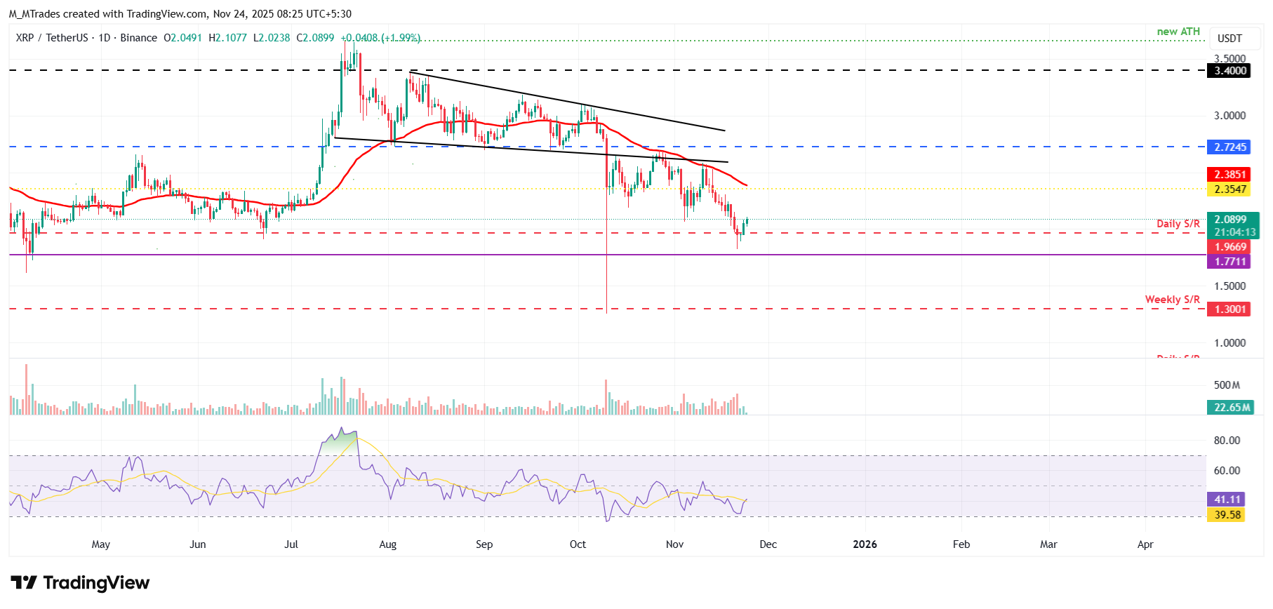 Top 3 Price Prediction: Bitcoin, Ethereum, Ripple – BTC, ETH, and XRP rebound after recent downside pressure