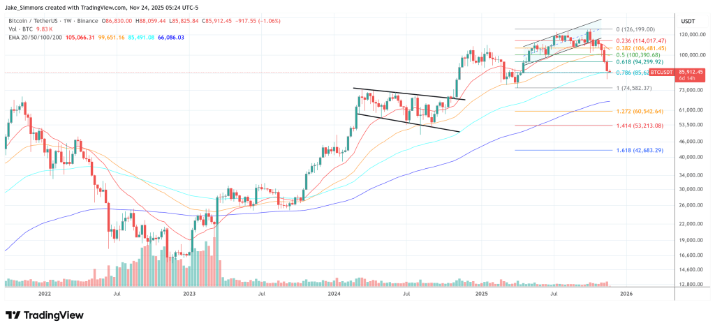 A Quiet Move In Bitcoin Options Is Starting To Raise Big Questions