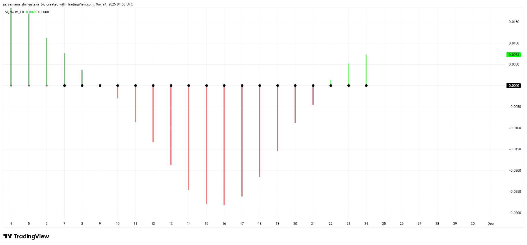 Pi Coin Price Triangle Breakout Is Backed by Multi-Sided Momentum