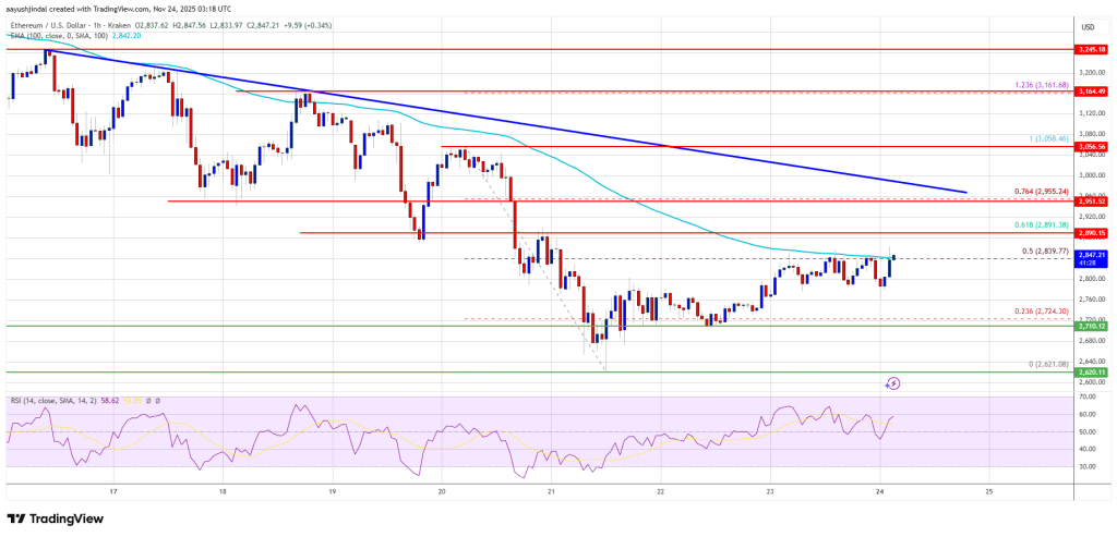 Ethereum Price Faces Key Barriers That Could Decide the Next Market Move