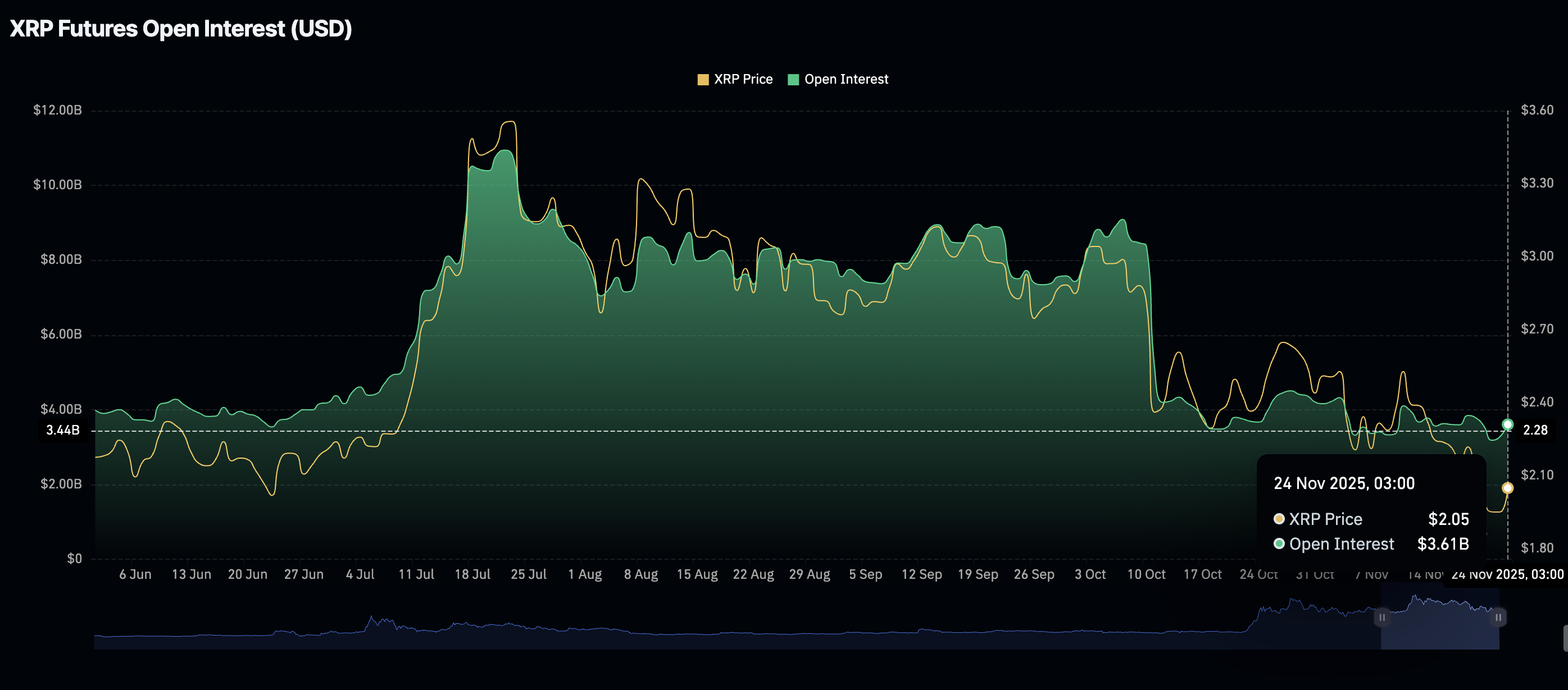 Crypto Today: Bitcoin, Ethereum, XRP eye short-term recovery despite sticky bearish sentiment