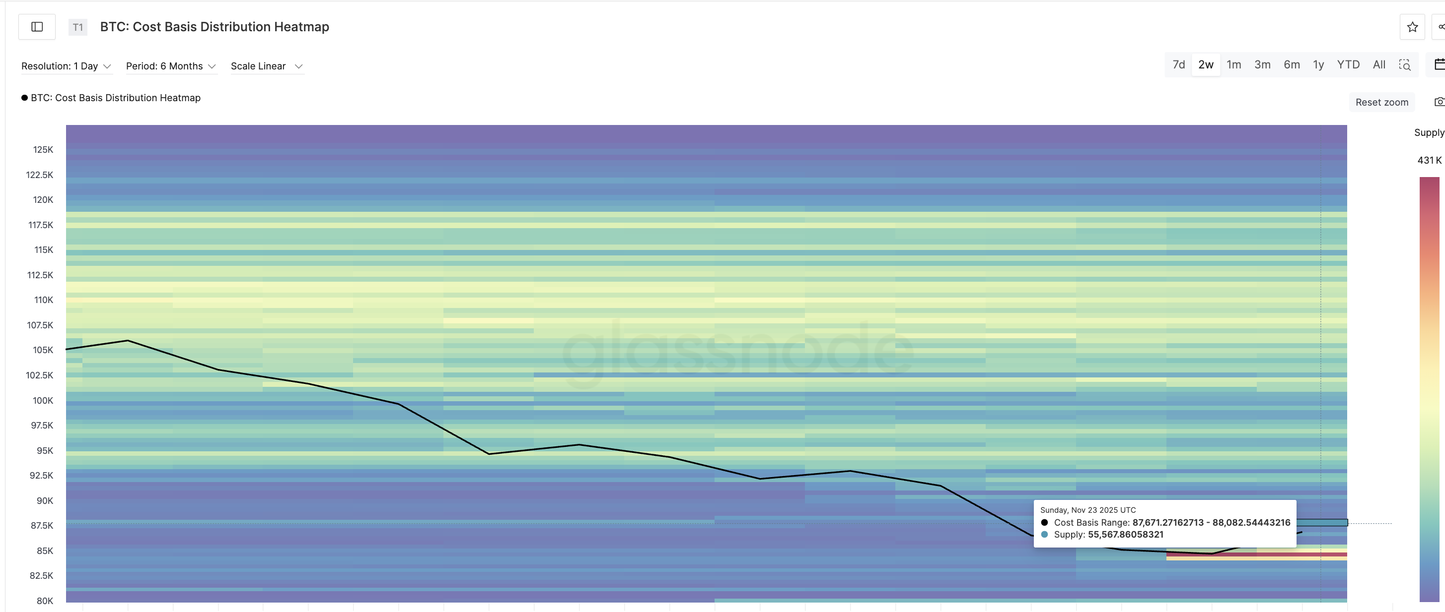 Bitcoin’s 9% Bounce Faces a Bearish Wall — Why Moving Past ,000 Becomes Critical Now?