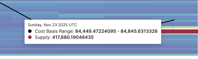 Bitcoin’s 9% Bounce Faces a Bearish Wall — Why Moving Past ,000 Becomes Critical Now?
