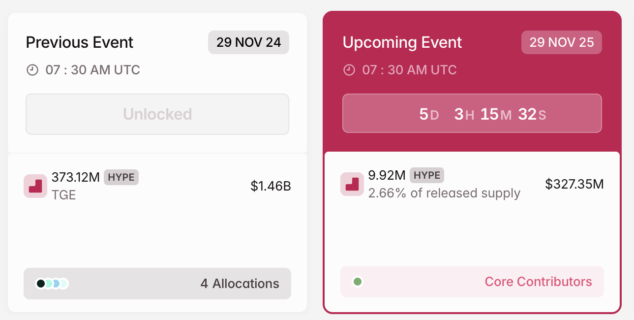 3 Token Unlocks to Watch in the Final Week of November 2025