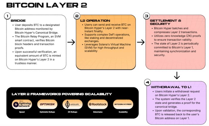 Best Crypto To Buy After 6M $BTC Strategy Bet And Fed Cut Hints