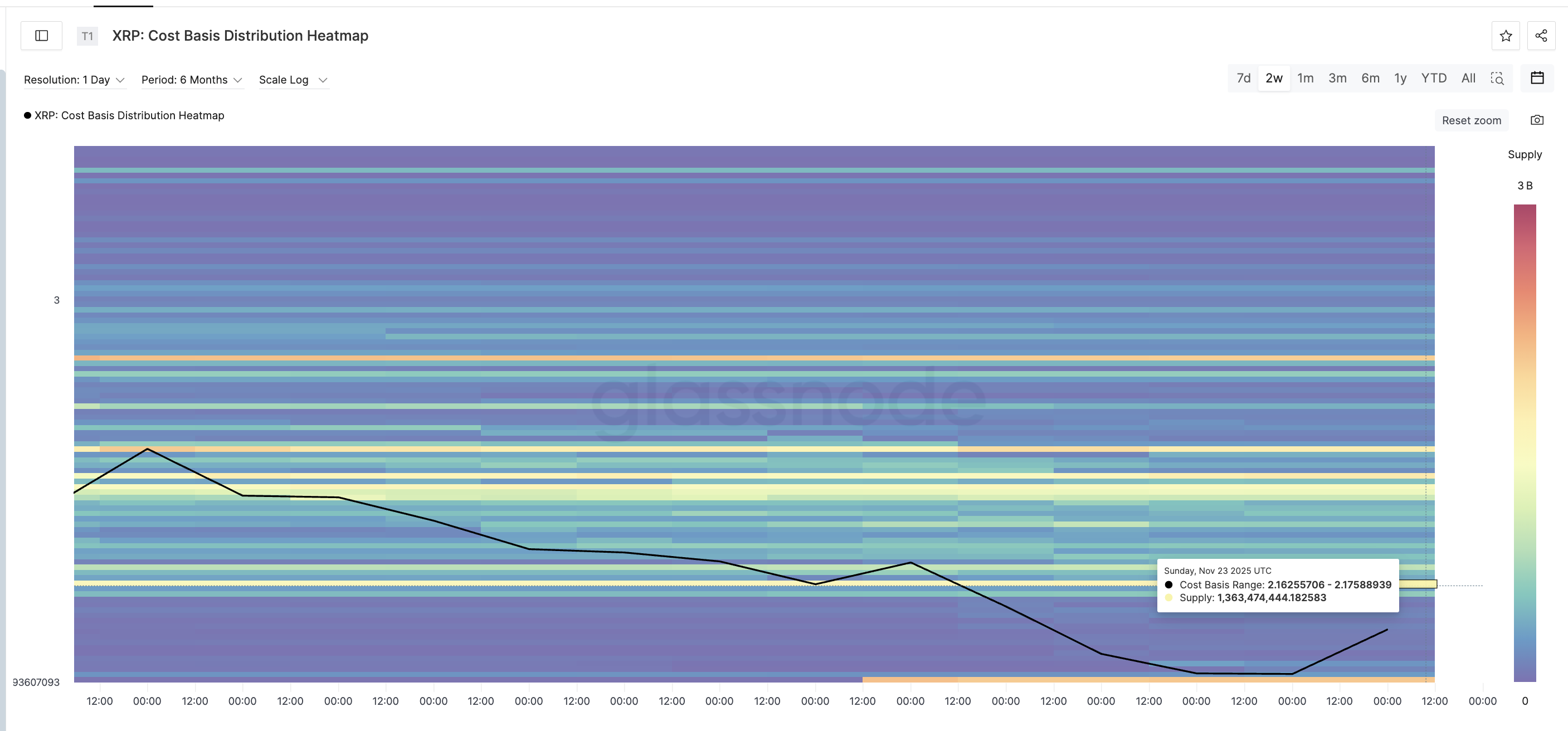XRP Price Bounces, But One “Unlucky 13″% Threat Still Lingers