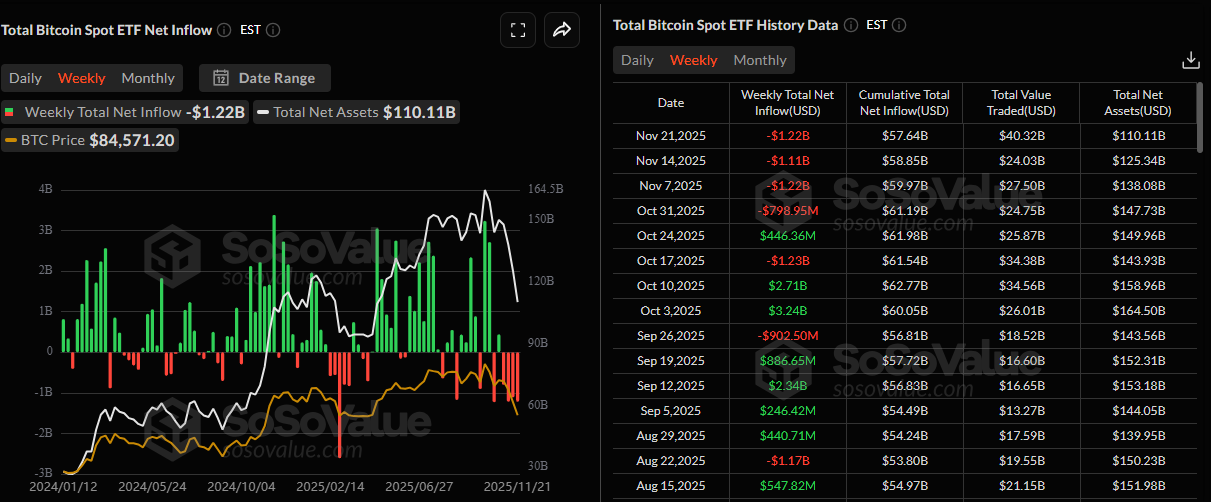 Bitcoin Price Forecast: BTC stabilizes near ,000 as Fed rate cut expectations rise  