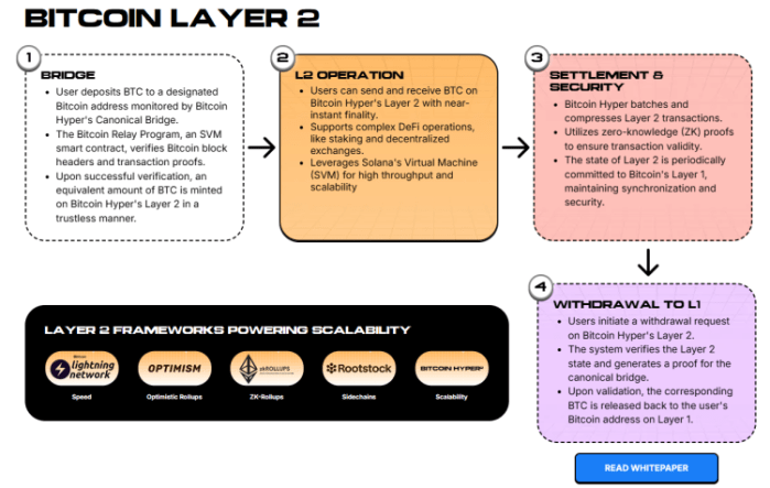Bitcoin Analysis: Long-Term Demand Intact as Traders Rotate into Bitcoin Hyper ($HYPER) Bitcoin Analysis: Long-Term Demand Intact as Traders Rotate into Bitcoin Hyper ($HYPER)