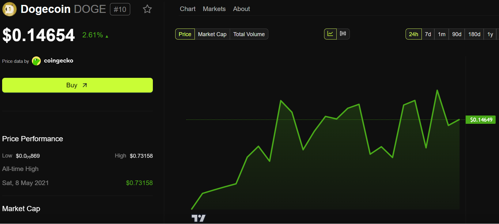Top 6 Altcoins with Important Events Worth Noting This Week: MegaETH, MON, SOLV, ARB, DOGE, and XRP