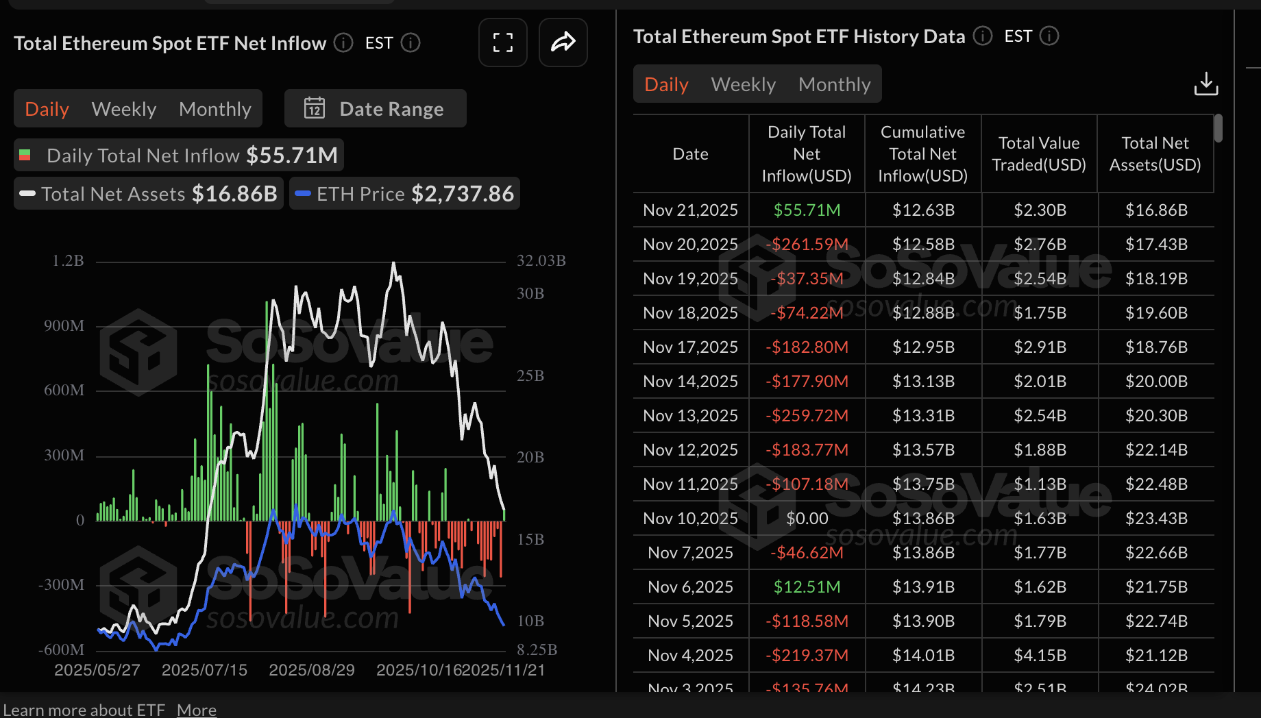 Crypto Today: Bitcoin, Ethereum, XRP eye short-term recovery despite sticky bearish sentiment
