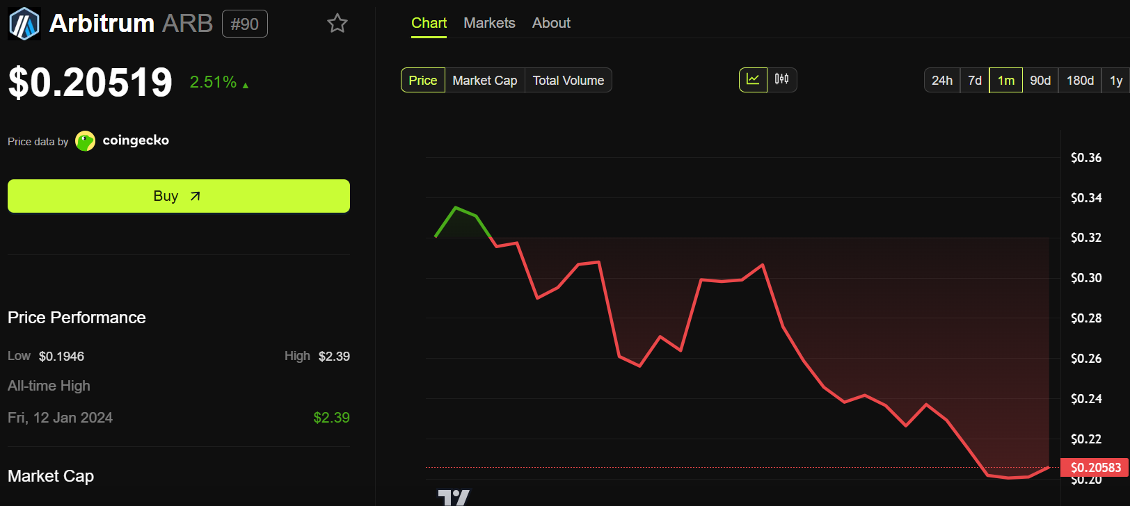 Top 6 Altcoins with Important Events Worth Noting This Week: MegaETH, MON, SOLV, ARB, DOGE, and XRP