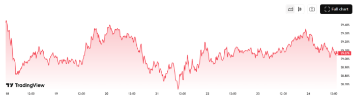 Bitcoin Analysis: Long-Term Demand Intact as Traders Rotate into Bitcoin Hyper ($HYPER) Bitcoin Analysis: Long-Term Demand Intact as Traders Rotate into Bitcoin Hyper ($HYPER)