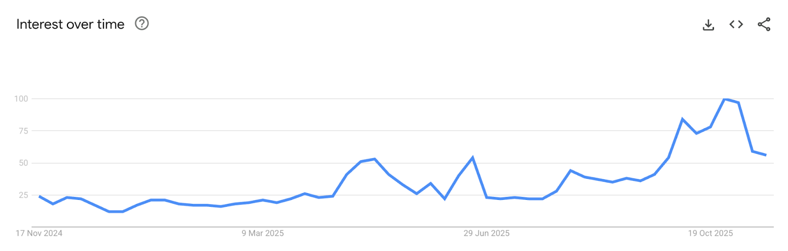 Pricing Belief: $AFC and the Emergence of Prediction Dynamics in Fan Tokens Pricing Belief: $AFC and the Emergence of Prediction Dynamics in Fan Tokens