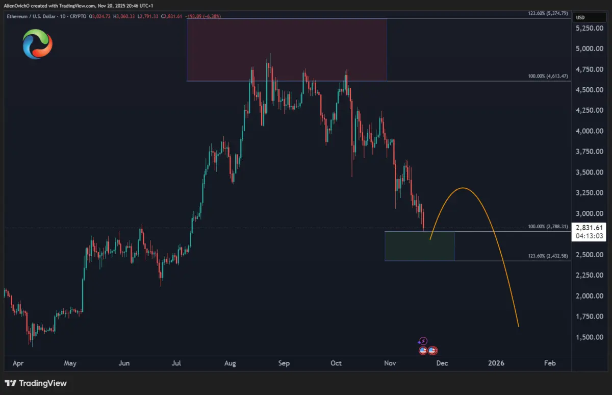 Ethereum (ETH) Whales Move Funds Into Trending <img.035 DeFi Crypto Targeting 40x Returns Ethereum (ETH) Whales Move Funds Into Trending <img.035 DeFi Crypto Targeting 40x Returns