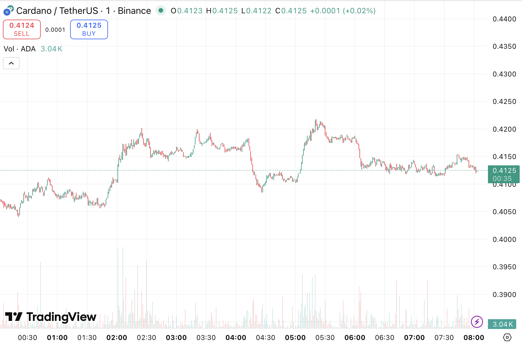 Mutuum Finance Gains Serious Momentum, Set to Knock Cardano (ADA) Out of the Top 10