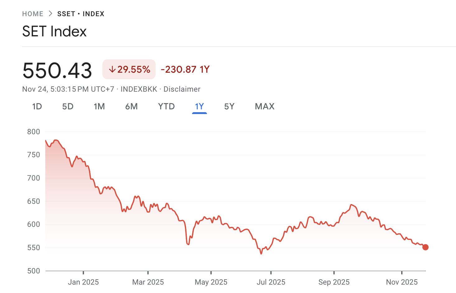 Thailand’s Bitkub Eyes 0 Million Initial Public Offering (IPO) In Hong Kong