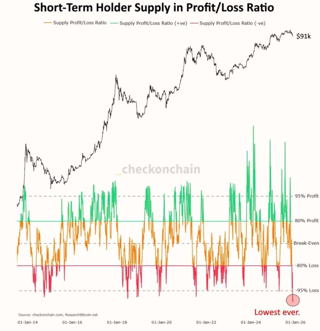 3 Best Altcoins to Buy as Bitcoin Has Just Bottomed Out: What To Expect Next