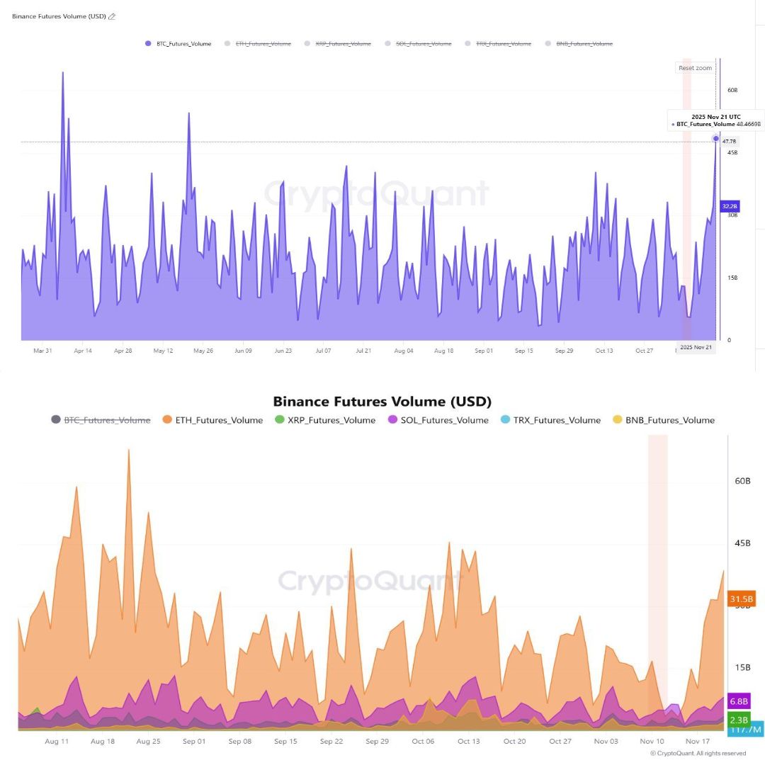 Derivatives Market Heats Up Again in the Last Week of November – What Does It Mean?