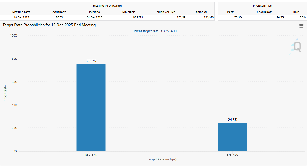 Bitcoin Price Forecast: BTC stabilizes near ,000 as Fed rate cut expectations rise  