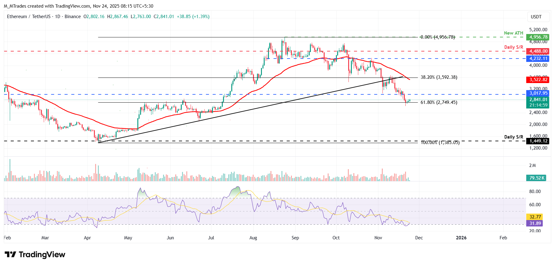 Top 3 Price Prediction: Bitcoin, Ethereum, Ripple – BTC, ETH, and XRP rebound after recent downside pressure