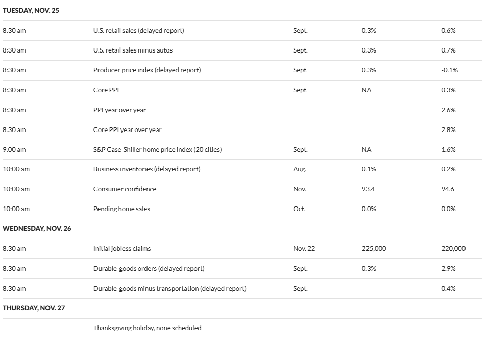 3 Key US Economic Reports Could Move Bitcoin Before Thanksgiving 3 Key US Economic Reports Could Move Bitcoin Before Thanksgiving