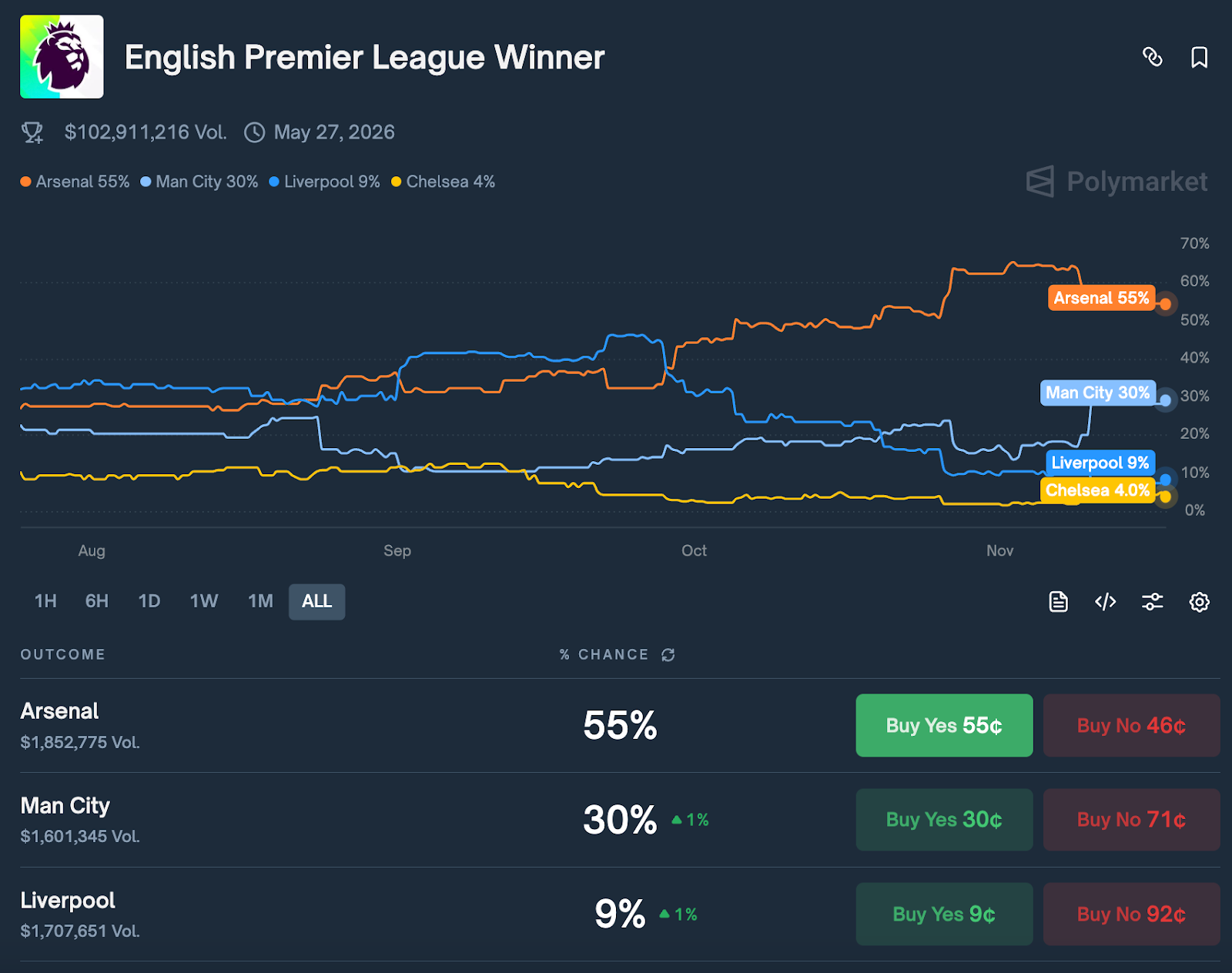 Pricing Belief: $AFC and the Emergence of Prediction Dynamics in Fan Tokens Pricing Belief: $AFC and the Emergence of Prediction Dynamics in Fan Tokens