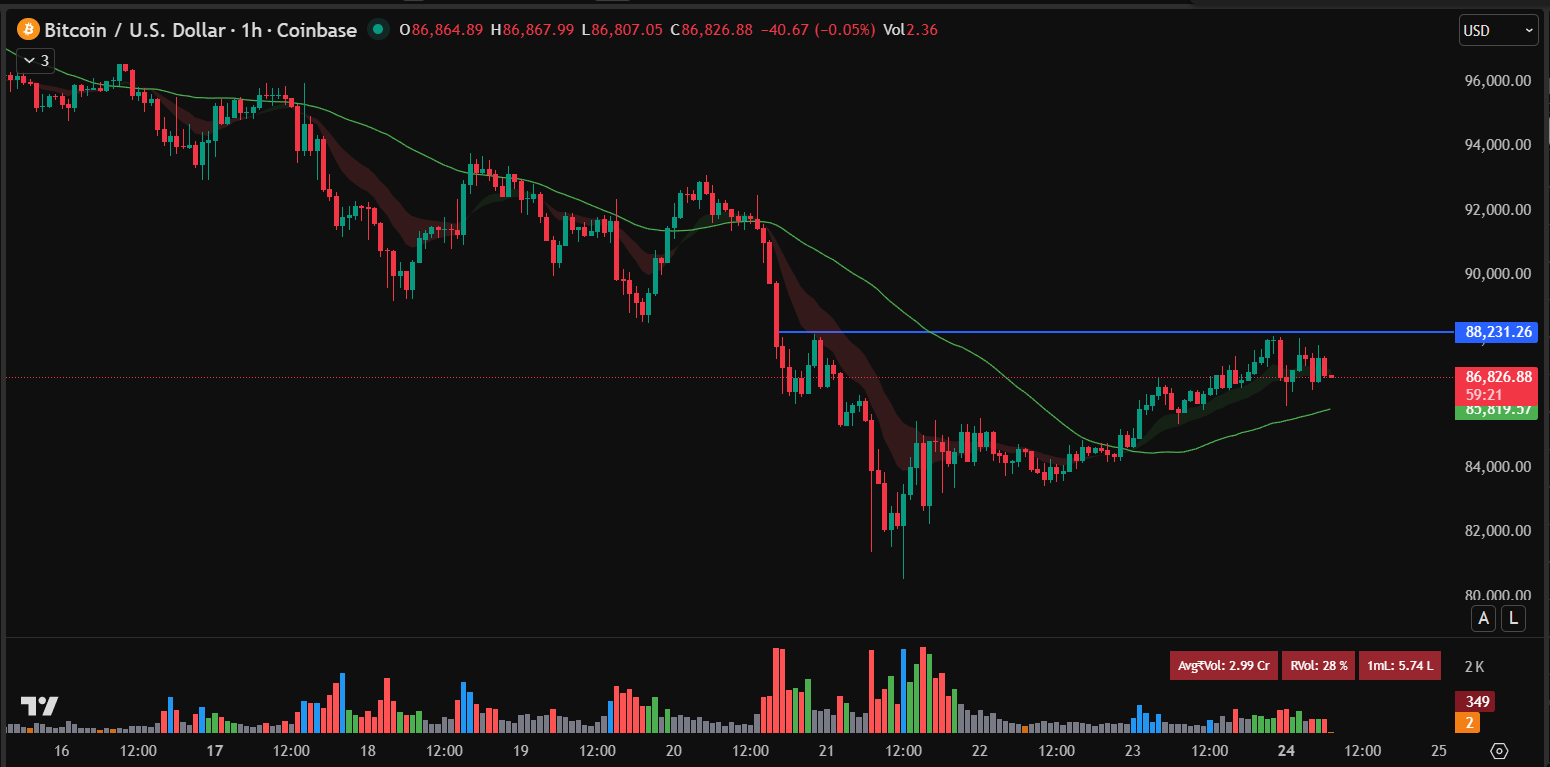 Bitcoin Price Prediction: BTC Price Rebound Above ,000 As Dip Buyers Step In Bitcoin Price Prediction: BTC Price Rebound Above ,000 As Dip Buyers Step In