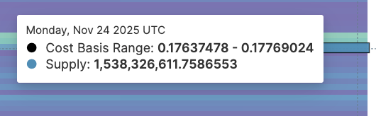 Dogecoin Rally Hopes Rise After ETF Push — But the Real Fight Lies At <img.18 Dogecoin Rally Hopes Rise After ETF Push — But the Real Fight Lies At <img.18