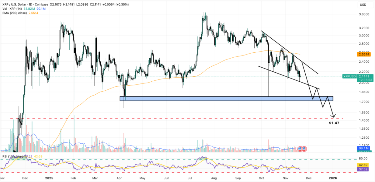 Top Crypto to Buy Now as Ripple (XRP) Struggles Mount Top Crypto to Buy Now as Ripple (XRP) Struggles Mount