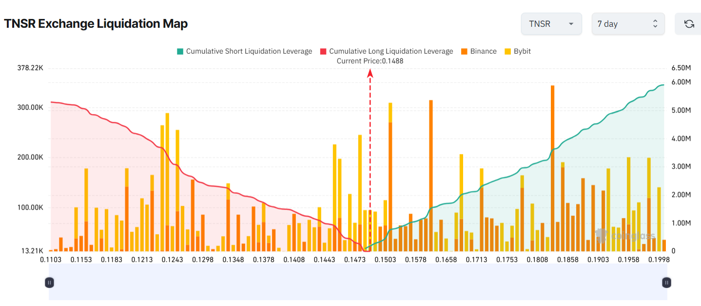 3 Altcoins Facing Major Liquidation Risk in the Final Week of November