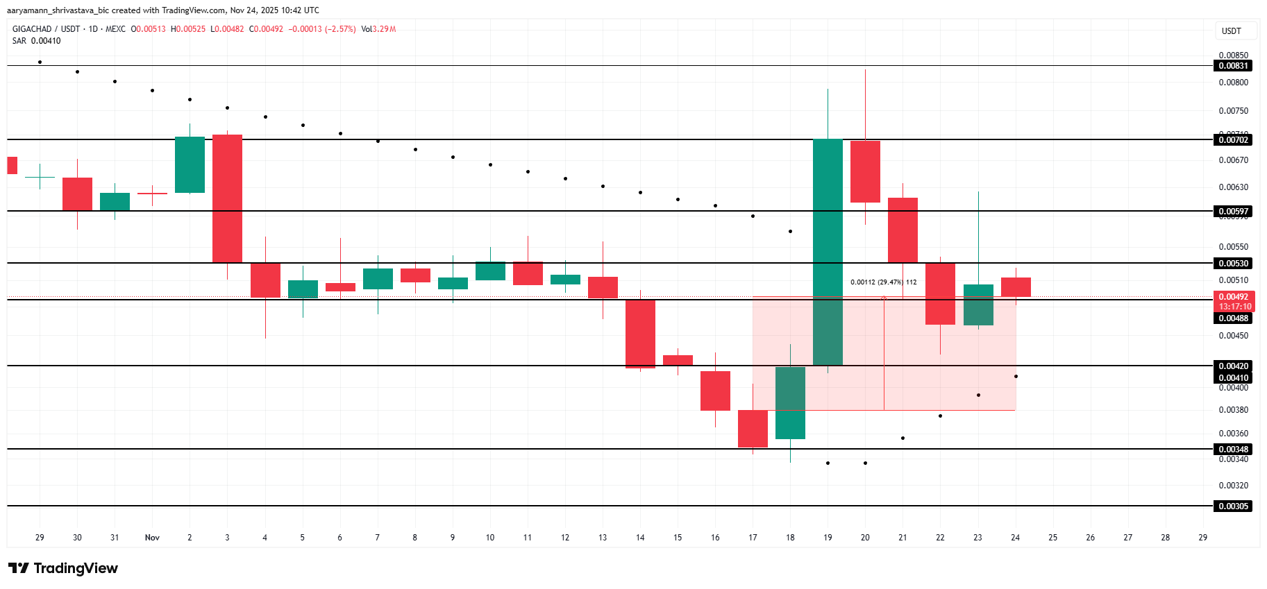3 Meme Coins To Watch In The Final Week Of November