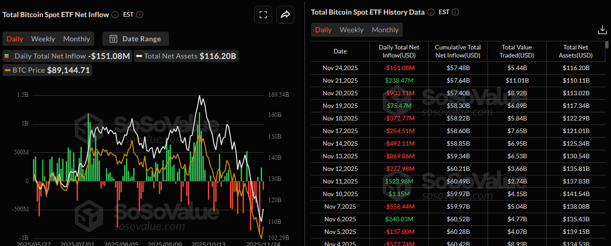 Bitcoin Price Forecast: BTC holds near ,000 as on-chain metrics hint at a possible local bottom Bitcoin Price Forecast: BTC holds near ,000 as on-chain metrics hint at a possible local bottom