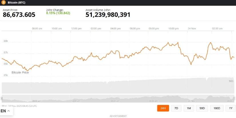 Bitcoin Price Prediction: BTC Price Tests Key Trendline Amid Potential Weekly Cup-and-Handle Pattern Toward K