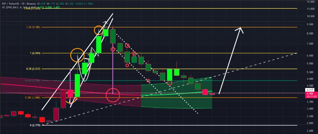 Next Crypto to Explode as BTC Recovers: ISO 20022 Could Make XRP, ICP, and DeepSnitch AI Aim for the Moon