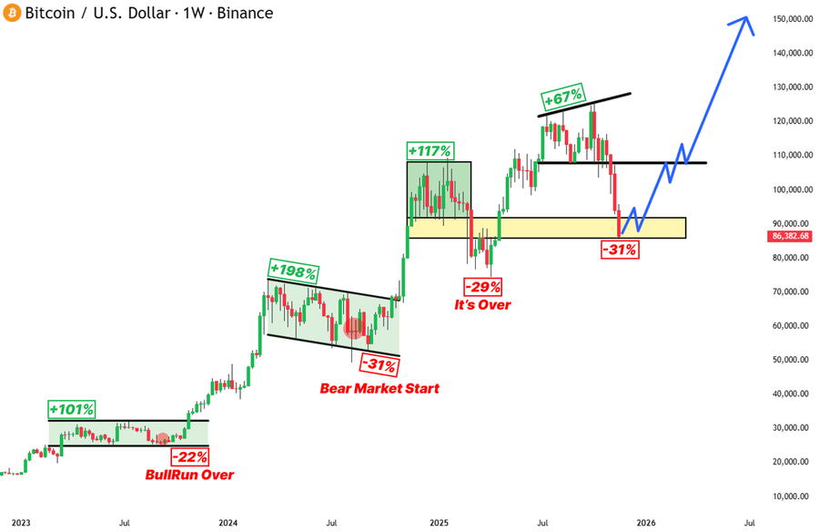 Bitcoin Falls Below K as Analysts Point to This Top Crypto to Buy Now