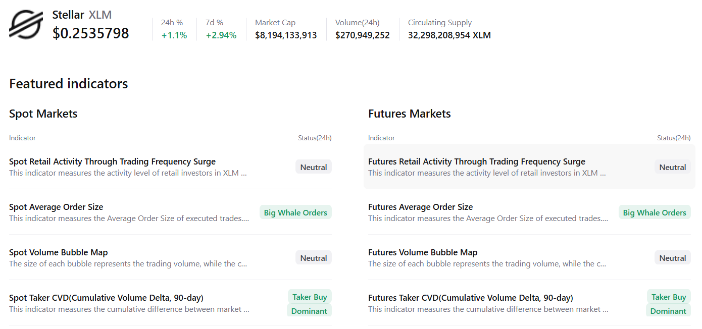 Stellar Price Forecast: XLM eyes breakout as TVL hits record 9 million Stellar Price Forecast: XLM eyes breakout as TVL hits record 9 million
