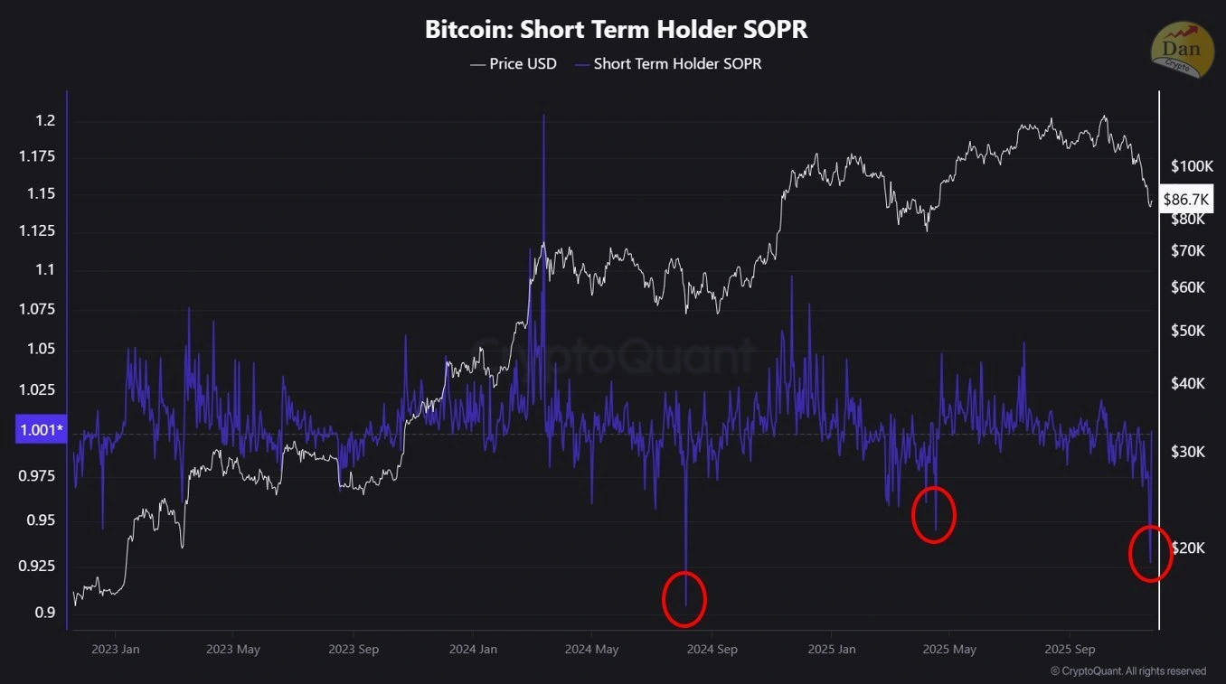 Analysts warn investors to brace because if BTC falls under ,000, it could accelerate selling