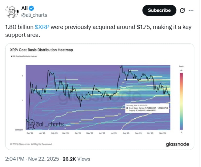 XRP Price Prediction: XRP Finds Support at and Builds Momentum as Analysts Watch Critical Breakout Levels XRP Price Prediction: XRP Finds Support at and Builds Momentum as Analysts Watch Critical Breakout Levels