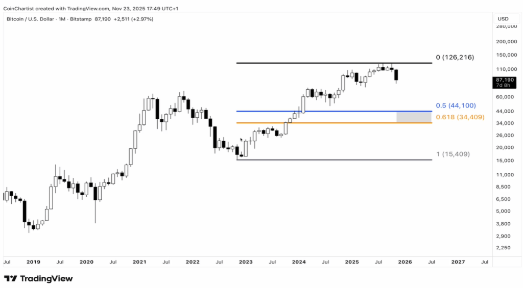 Bitcoin Flashes A Triple Bearish Divergence: CMT Sounds The Alarm